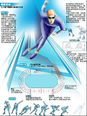 的质疑