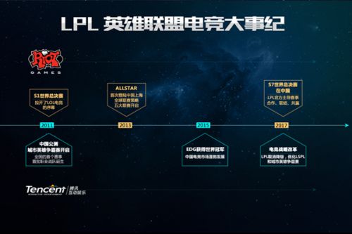 例中我们知